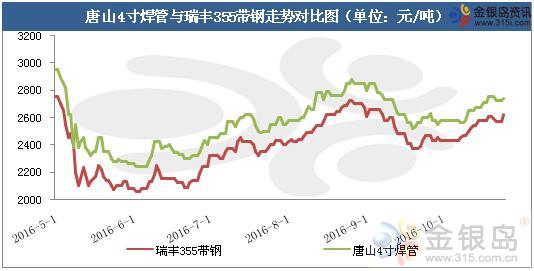 數據來源：金銀島資訊