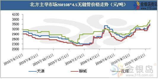 數據來源：金銀島資訊